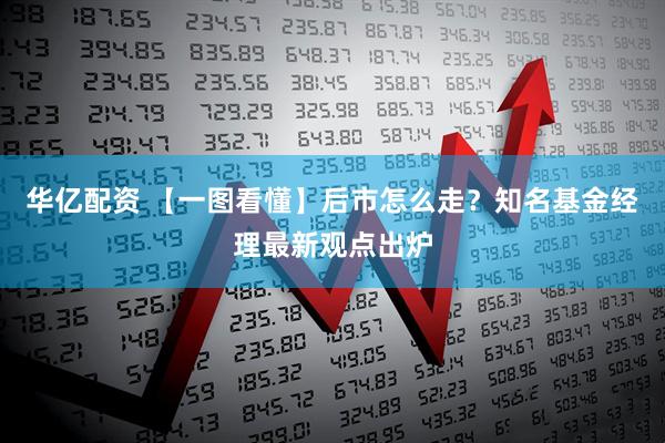 华亿配资 【一图看懂】后市怎么走？知名基金经理最新观点出炉