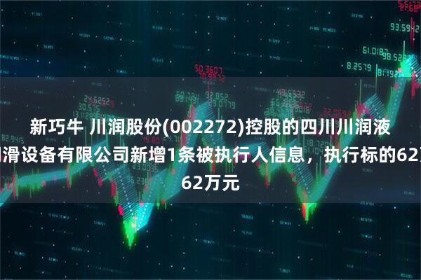 新巧牛 川润股份(002272)控股的四川川润液压润滑设备有限公司新增1条被执行人信息，执行标的62万元